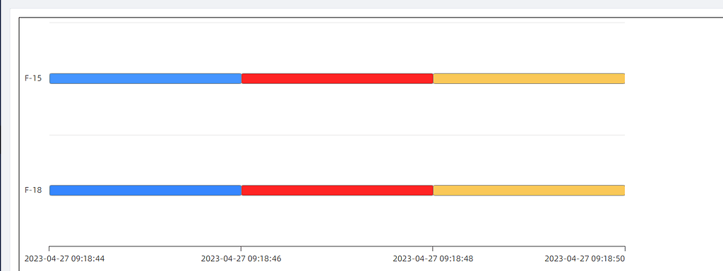 在水晶报表中添加甘特图表