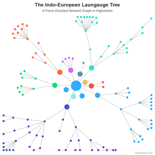 the-indo-european-launga (2)